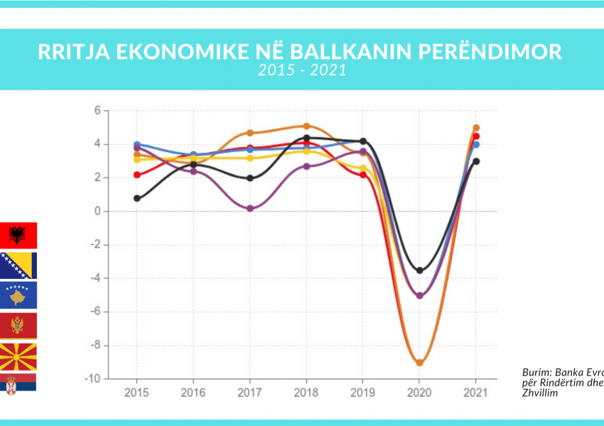 Edhe ekonomia e Kosovës është goditur rëndë nga pandemia