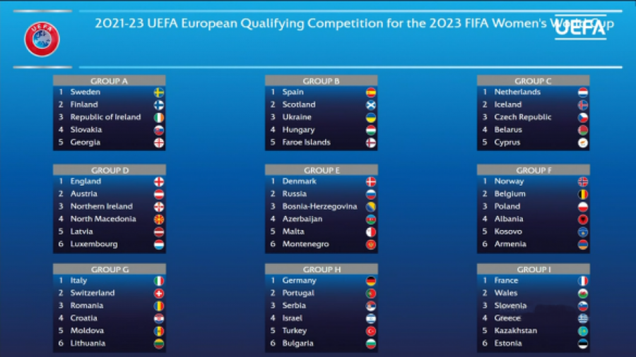 Kosova në grup me Shqipërinë për Botërorin 2023 