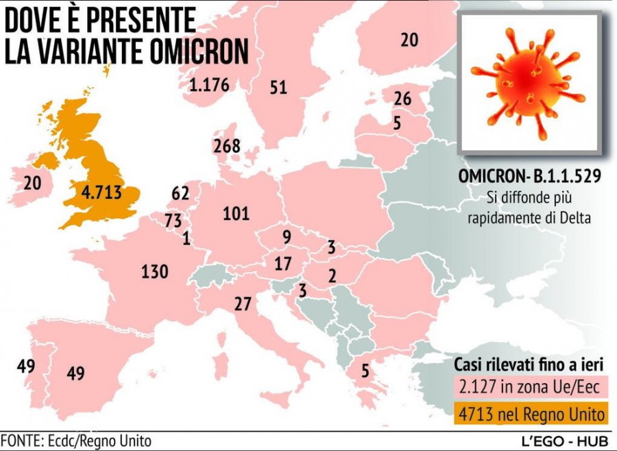 OBSH lëshon alarmin: Një ‘cunam’ infeksionesh nga variant Omicron