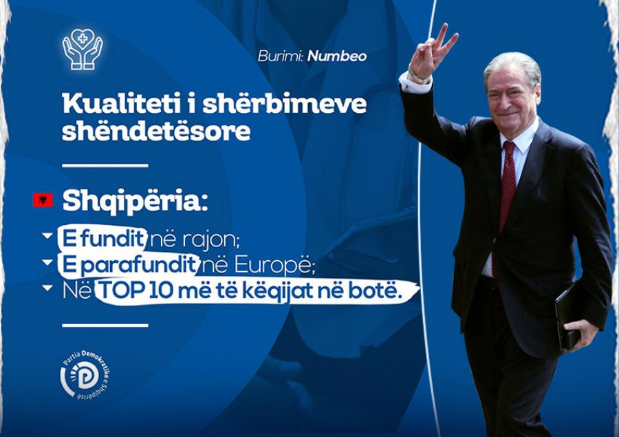 Shëndetësia mizerabël sipas Numbeo/ Berisha: Narko shteti i Ramës synon vetëm trashjen e xhepave...