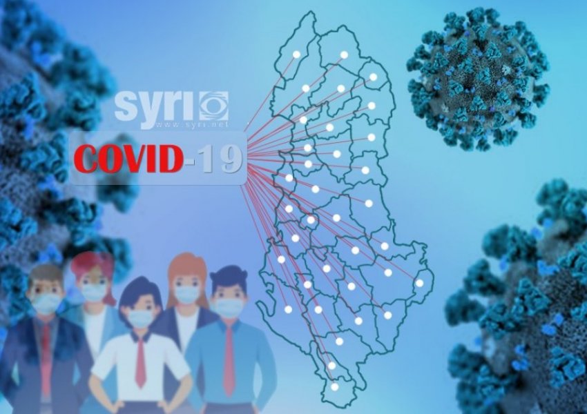 Bilanci i COVID/ 427 të infektuar dhe 1 viktimë në 24 orët e fundit