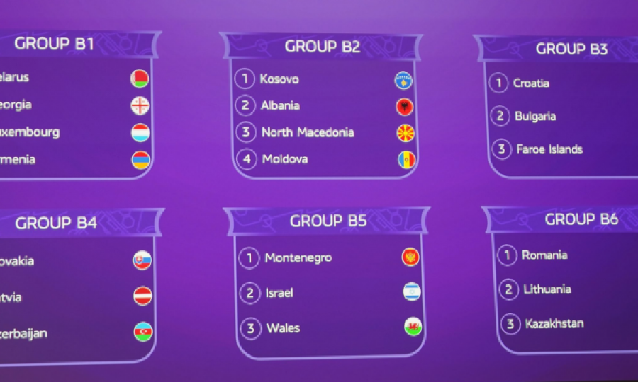 Shorti për Kampionatin Evropian, Kosova në grup me Shqipërinë, Maqedoninë e Veriut dhe Moldavinë