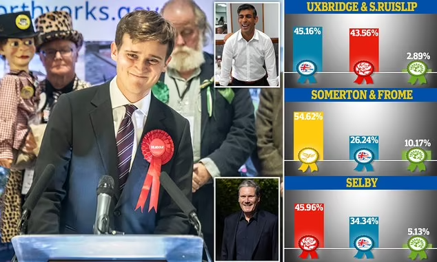 Sunak pëson disfatë zgjedhore, Konservatorët humbasin dy ulëse në Parlamentin britanik