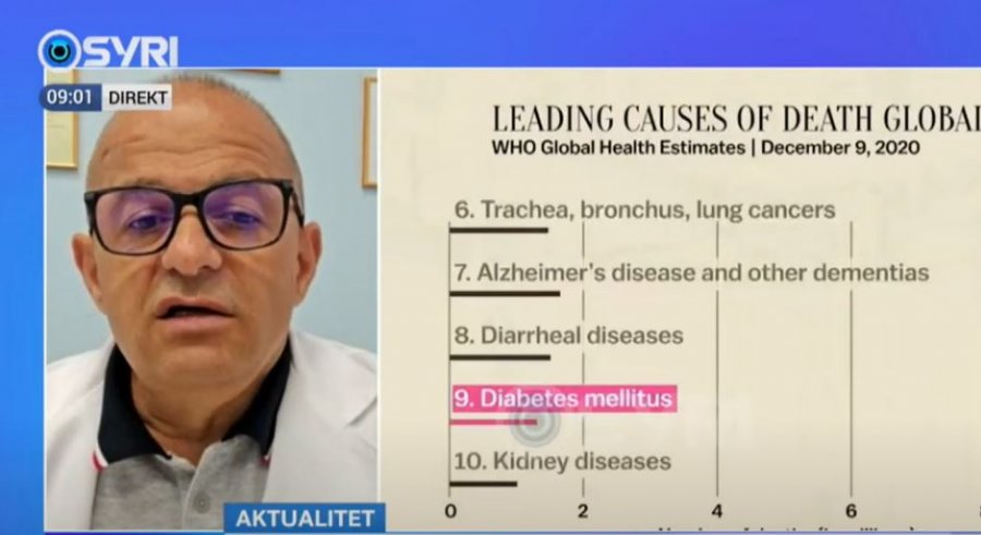 Mjeku Allkja: Barnat nuk mjaftojnë për diabetikët, aktiviteti fizik dhe ushqimi i balancuar duhet të jenë primare