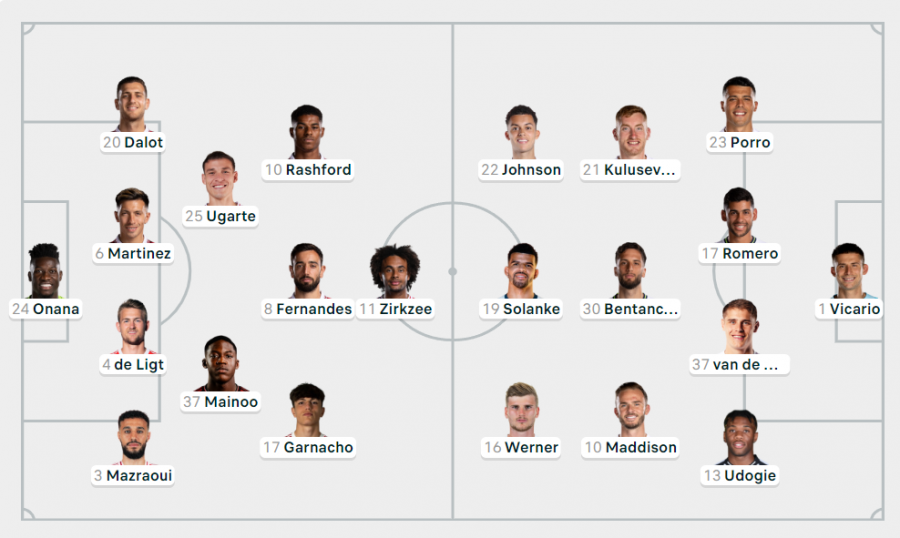 Java e gjashtë e Premier League mbyllet me Man. United – Tottenham, formacionet zyrtare